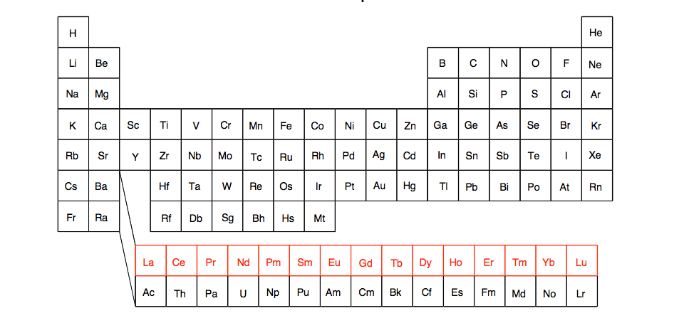 Lanthanides in Organic Chemistry - Macmillan Group